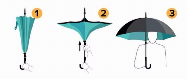 Принцип работы зонта обратного сложения