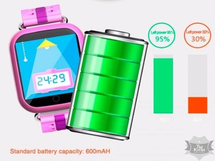 Дитячі смарт-годинник UWatch Smart Q750 Purple (9011) купити недорого в Ти Купи